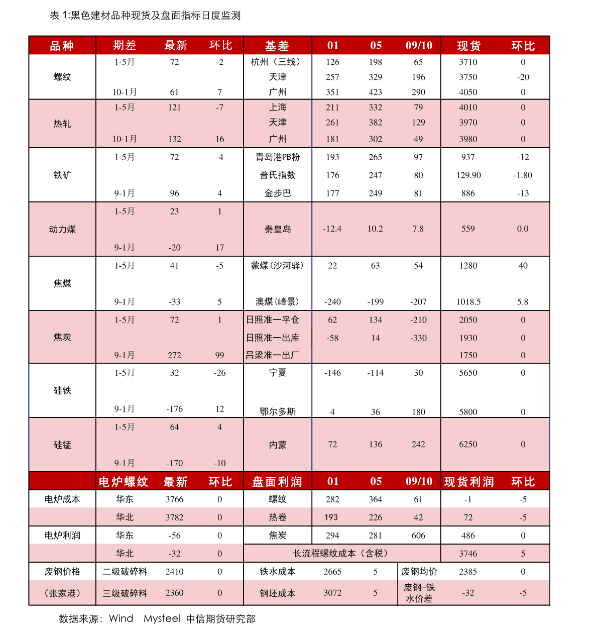 智能水表有哪些bob手机版网页（智能水表公司）(图2)