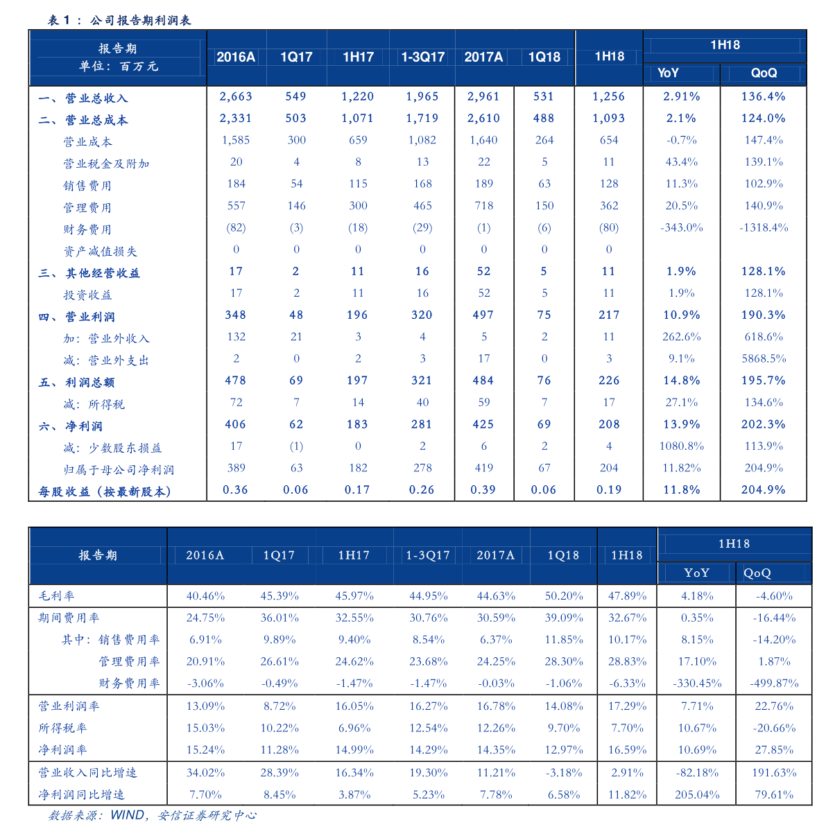 女性自动挡汽车排行榜_小蚂蚁买车价需要多少钱8-9万适合女士的自动档车排行榜