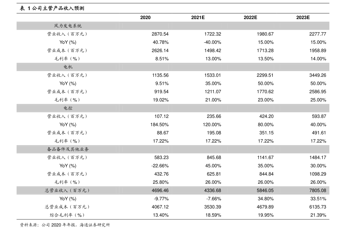 高考480分左右能上哪些大學？2019年高考480分左右的理科大學