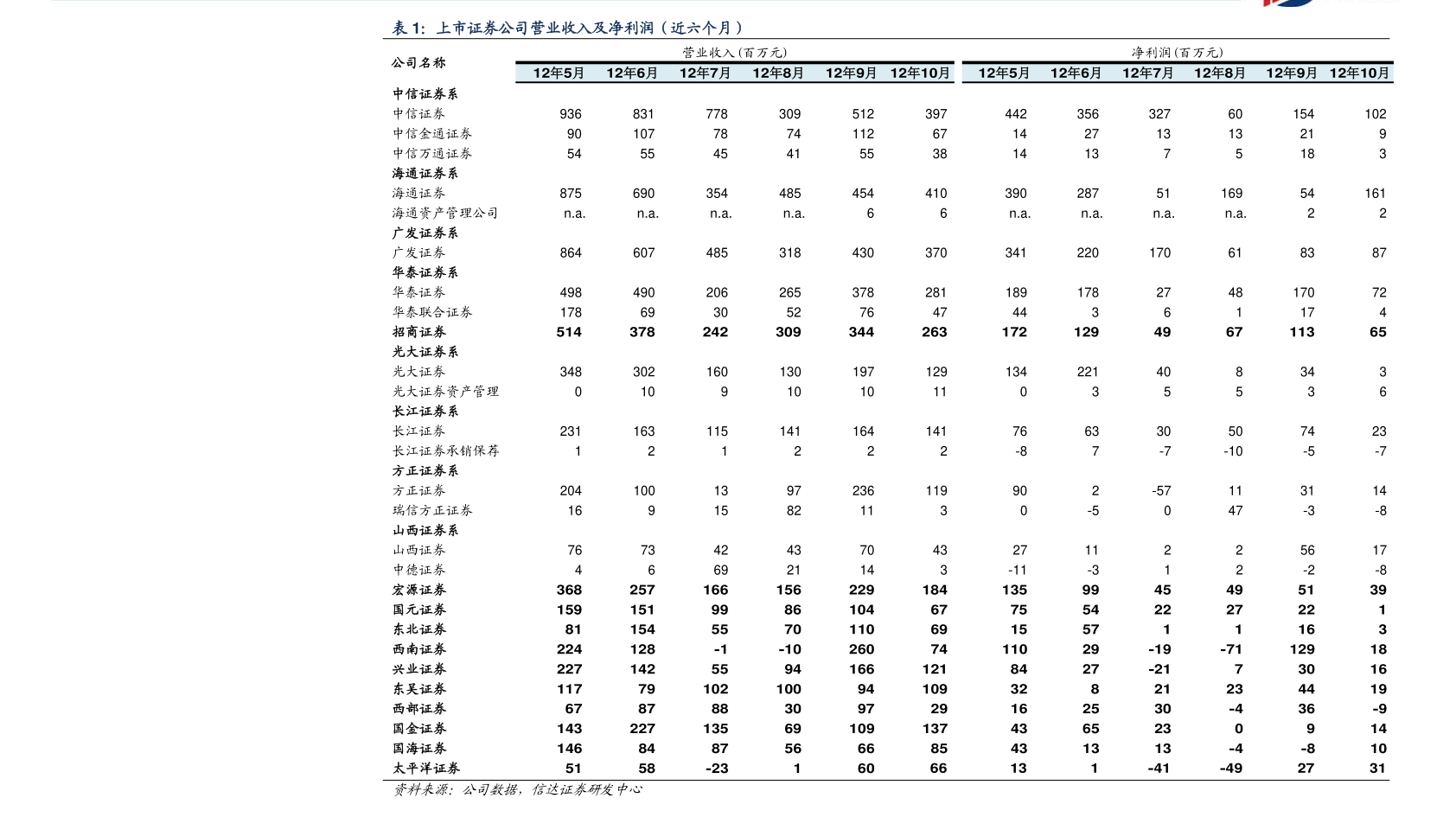 高考480分左右能上哪些大学？2019年高考480分左右的理科大学