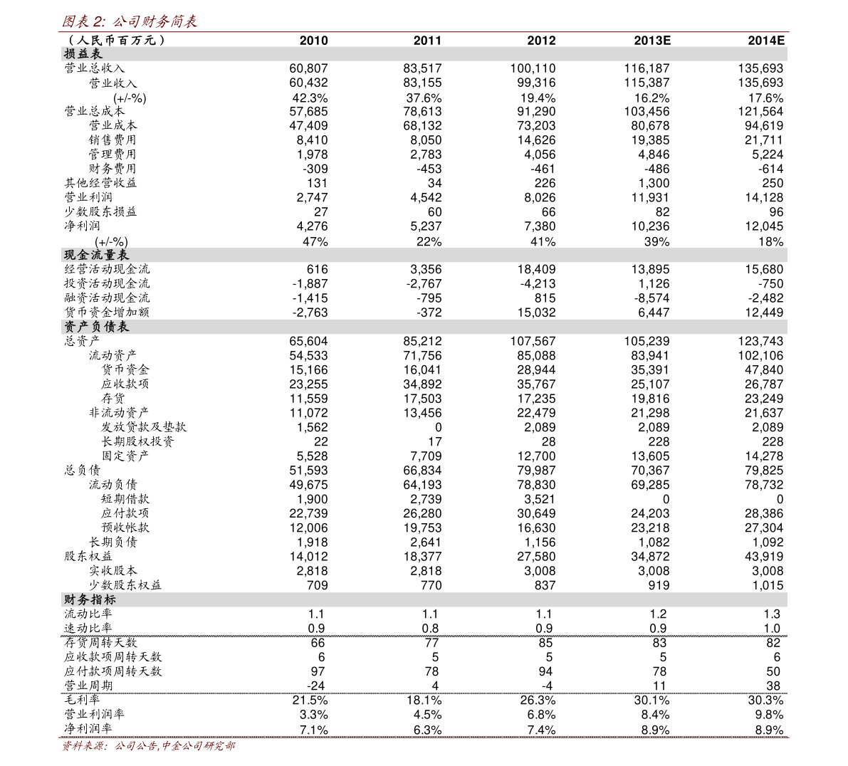 2021年两厢车销量排行_2021年中国汽车销量30强:大众稳居销冠,有12个国产品牌上榜!(2)