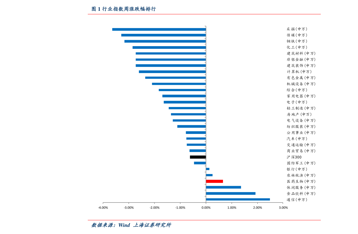 深港通是什么意思（沪深港通标的是什么意思）-慧博报告数据