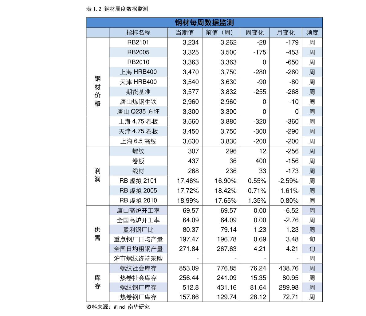 2022大额存单表（中国银行定期存款利率）-慧博研究报告资讯