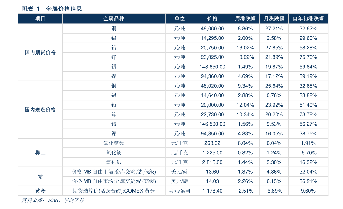 今日心脏支架系统股票价格一览，受益的心脏支架系统概念股票有哪些？