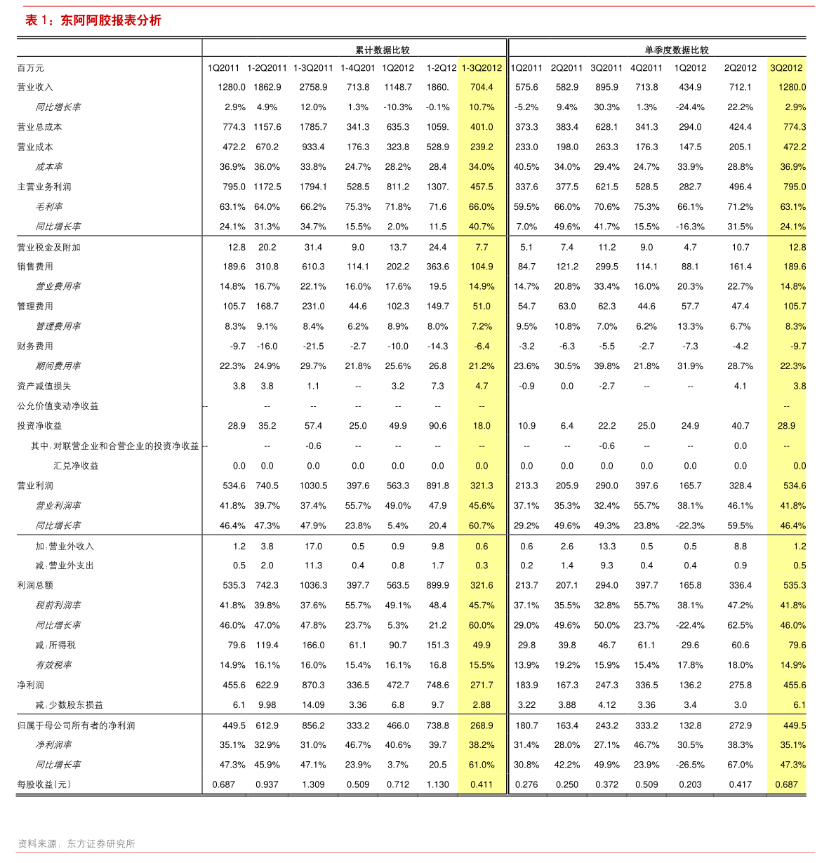 中国城市面积排行榜_全国城市面积大排名,重庆第一