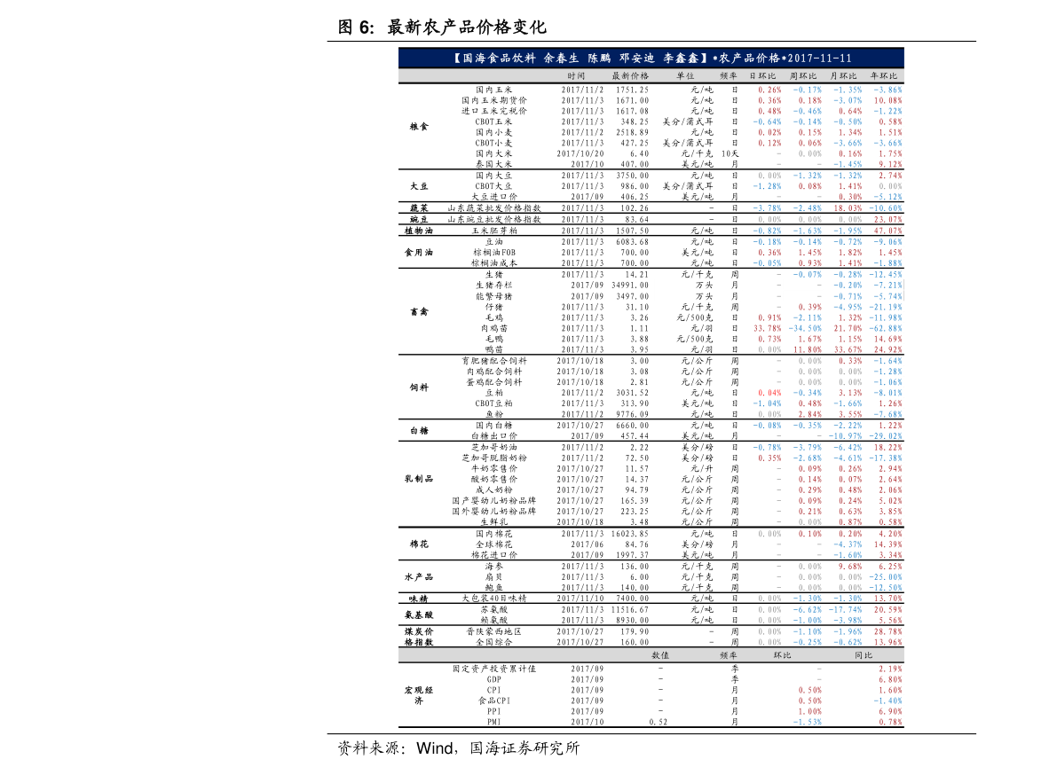 西安常驻人口_2022年末西安市常住人口1299.59万人