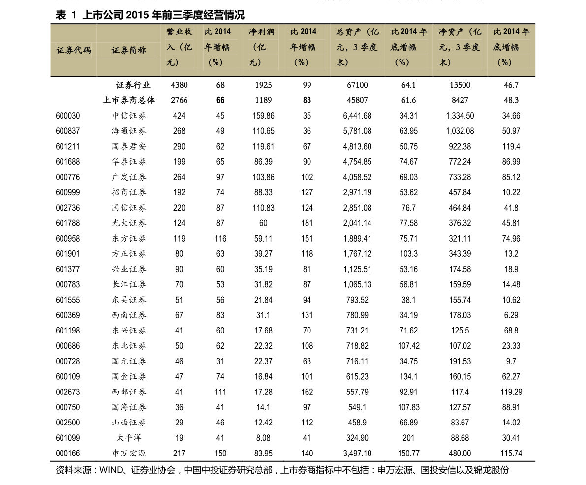 基金550001信诚四季红基金官网