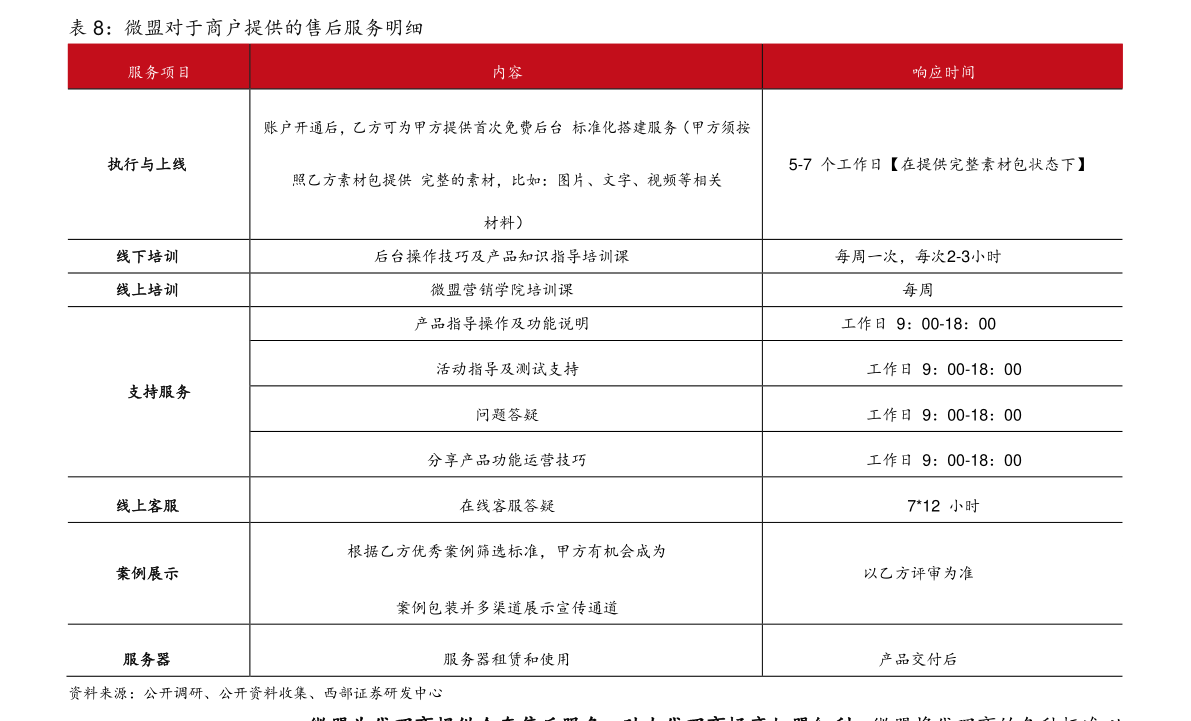 镀锌带钢价格（天津股票）米乐M6 M6米乐(图3)