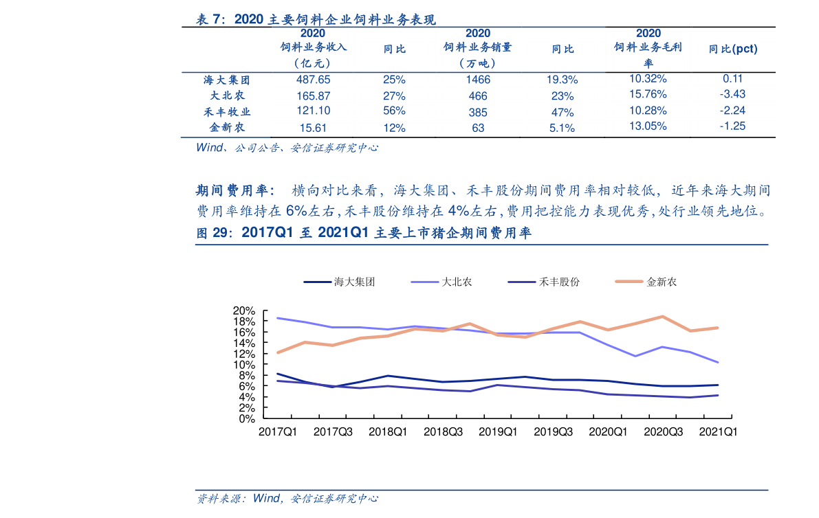 孕妇复合维生素排行榜_孕妇需补充四大维生素(2)