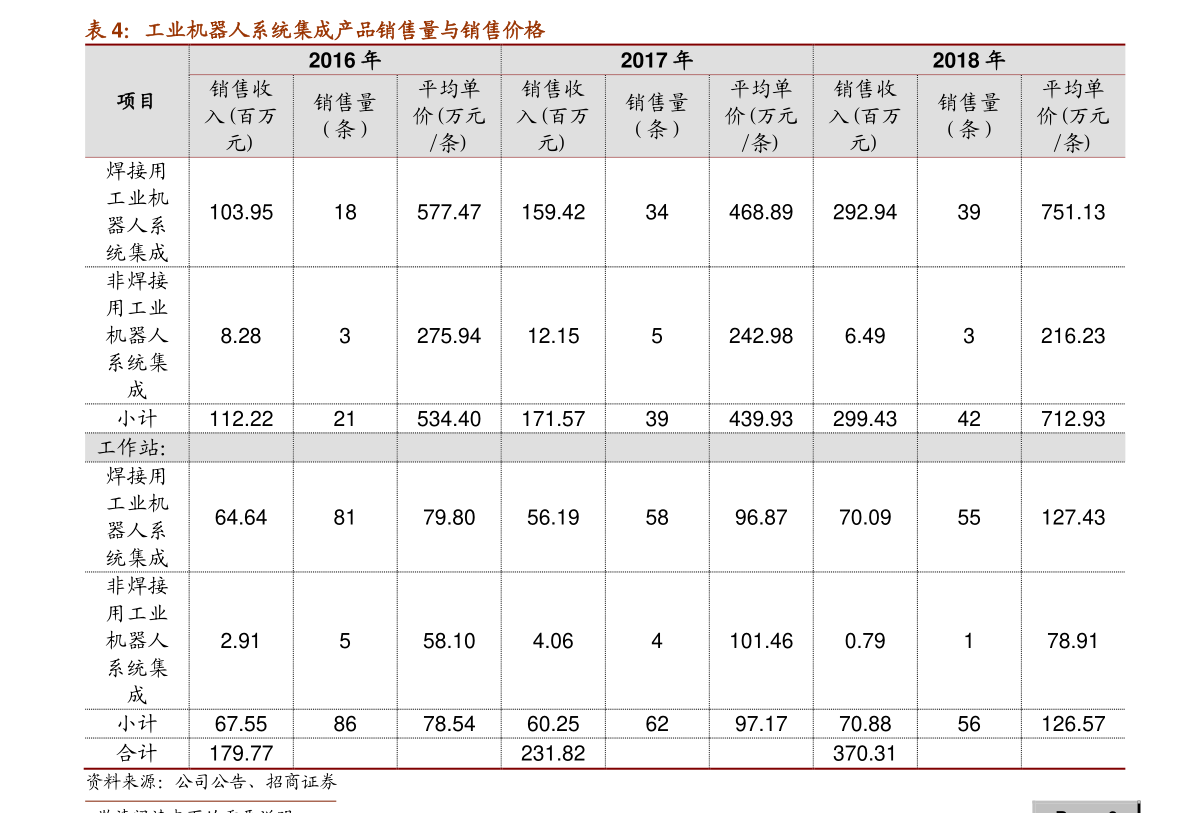 1港元（港币1元值多少人民币）-慧博报告数据