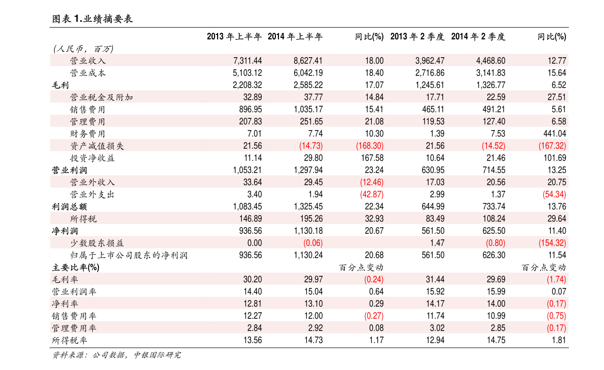 香港周大福金价（周大福近半年金价走势图）-慧博报告数据