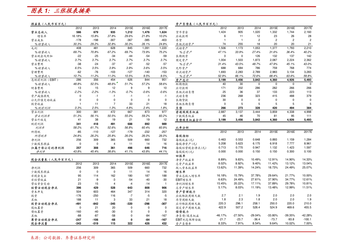 20220511100341257297.png