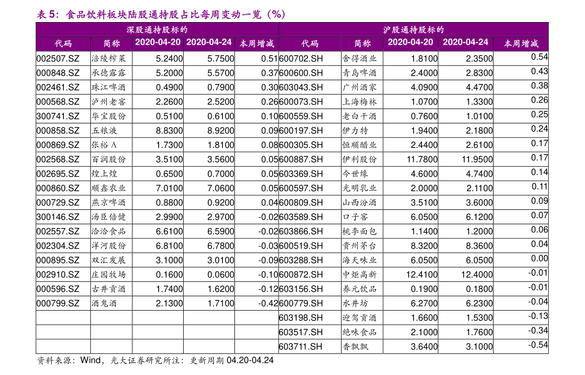 20220511100341851116.png