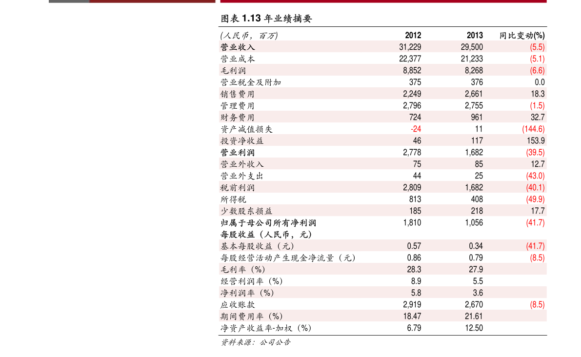 股市行情301009股票300006