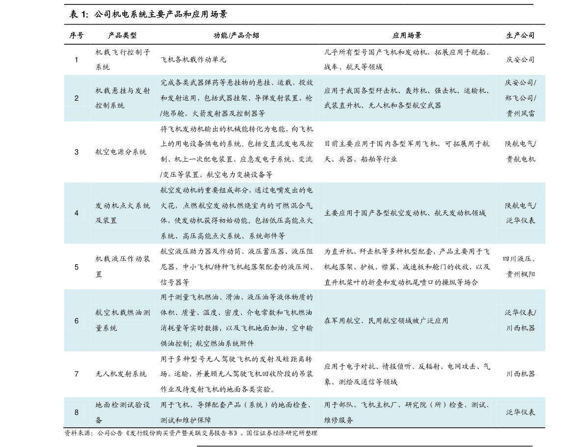 LB彩票 下载 LB彩票平台智慧卡是什么公司生产的（智能卡上市公司）(图4)