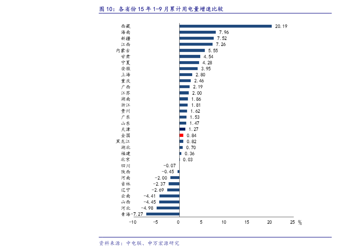 中国贫困人口2023_2023年各省贫困人口数量!(2)