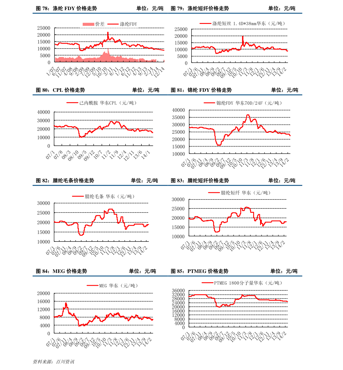老凤祥999纯银今日价（今日银价多少钱一克）-慧博报告数据