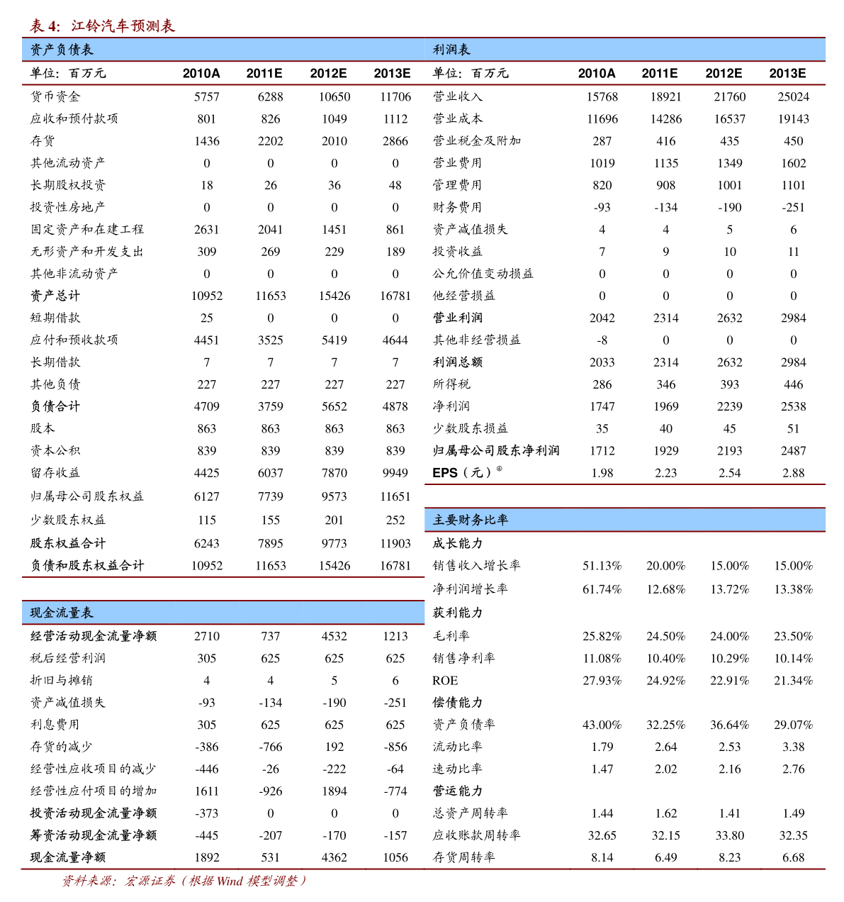 六福今日金价（2022年5月2日金价）-慧博报告数据