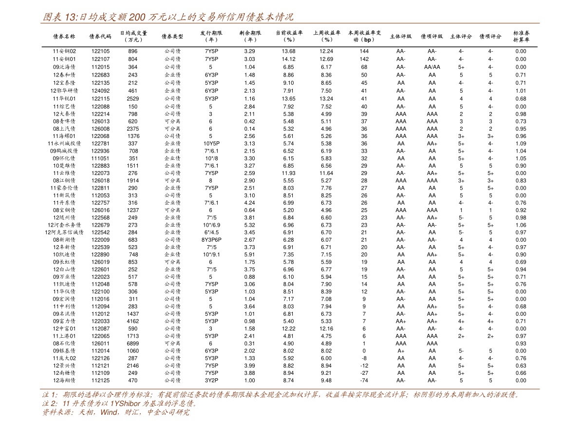 股票休市时间2020（股市休市安排）-慧博报告数据