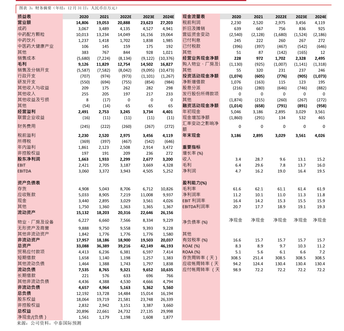 上市公司甲醇产量排行（甲醇上市公司）半岛官方体育(图2)