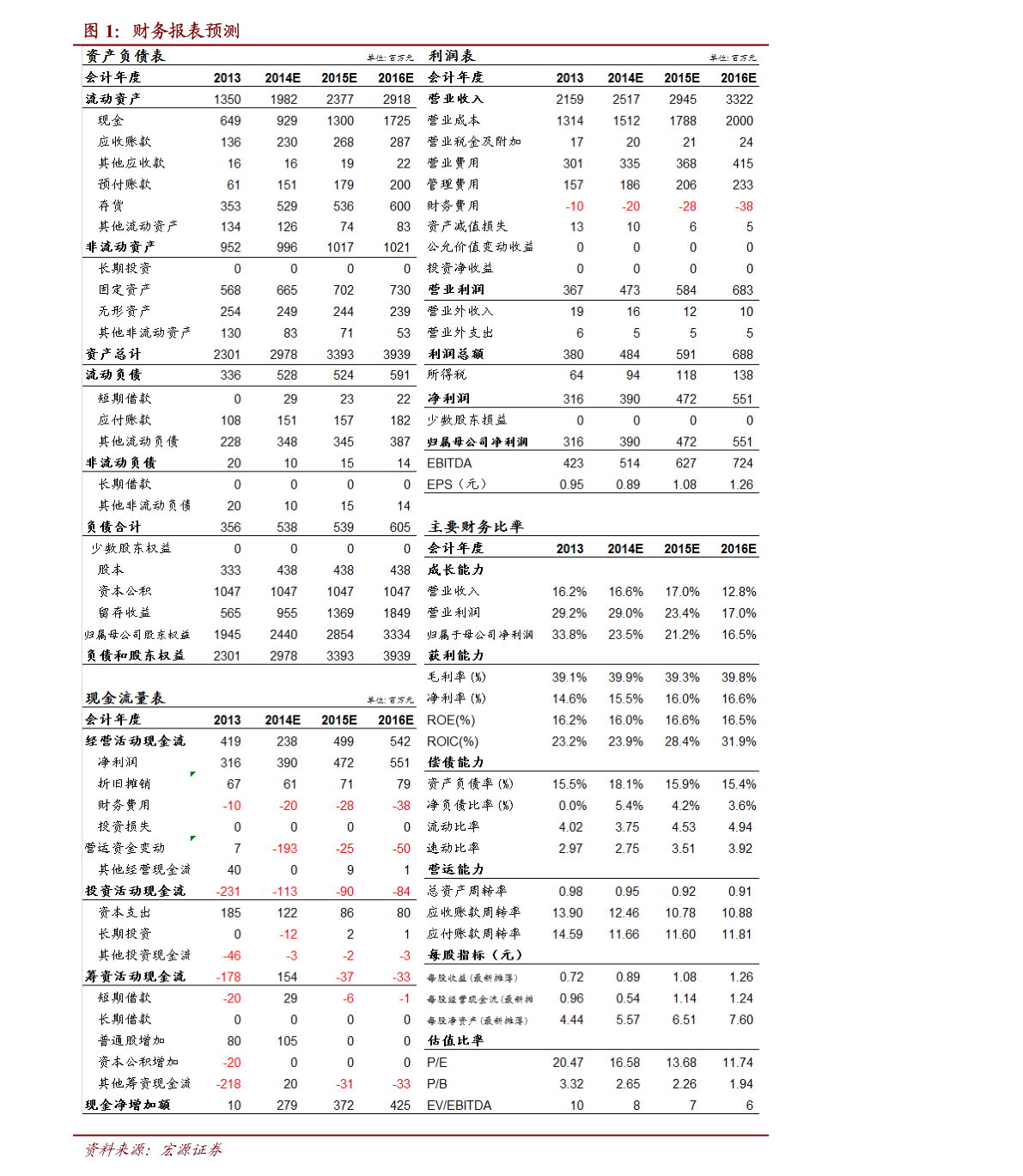 重庆油价调整新消息 4月16日重庆汽油价格多少钱？