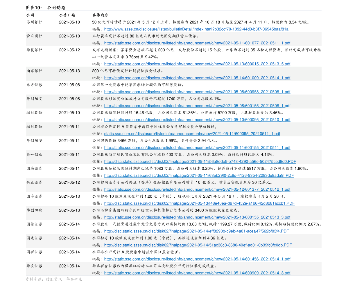 重庆油价调整新消息 4月16日重庆汽油价格多少钱？