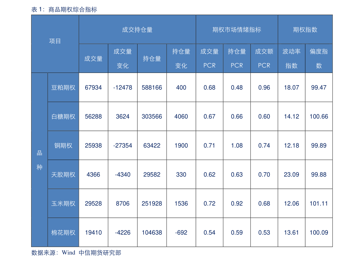 建行定期存款利息（建设银行定期利率）-慧博报告数据