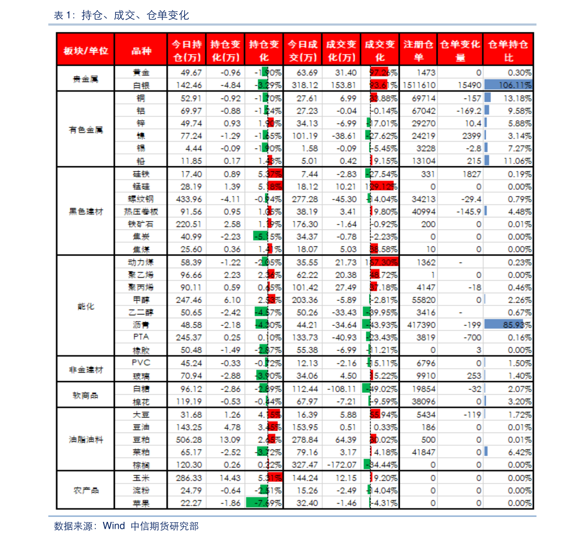 建行定期存款利息（建设银行定期利率）-慧博报告数据