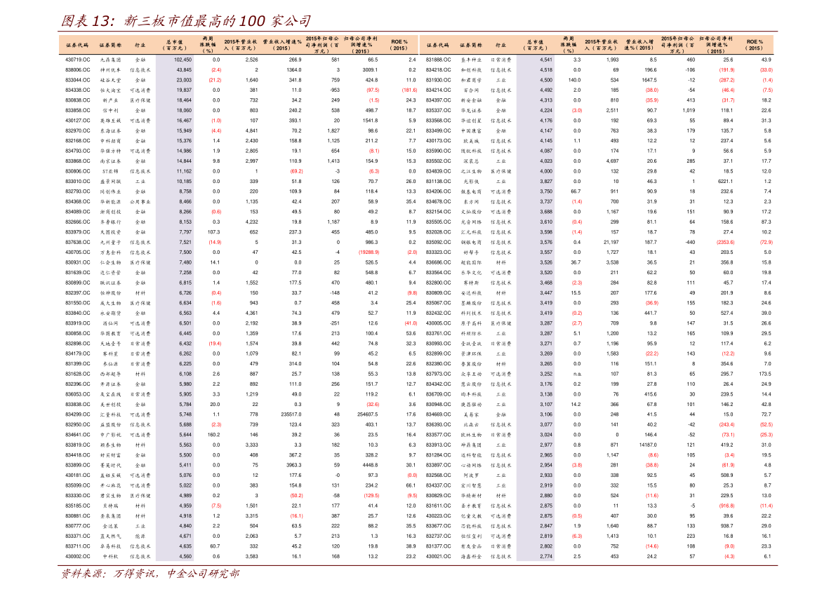 建行定期存款利息（建设银行定期利率）-慧博报告数据