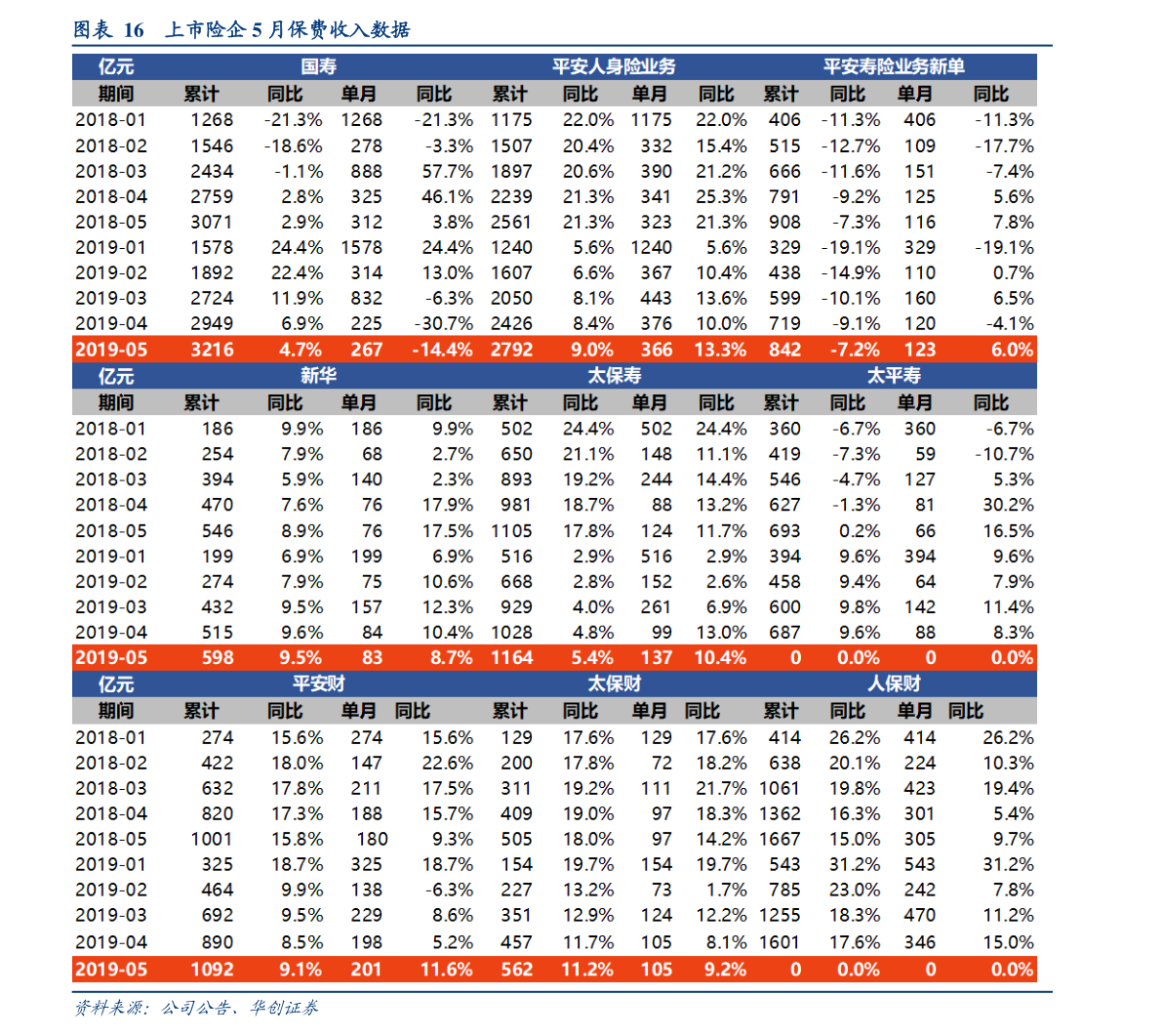 股票名称前加xd是什么意思（股票前面加xd是好还是不好）-慧博报告数据