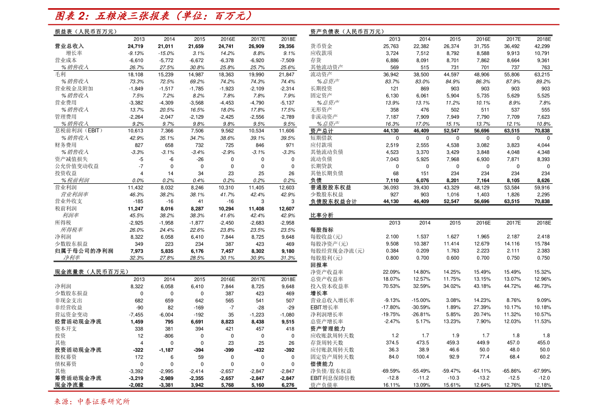 股票名称前加xd是什么意思（股票前面加xd是好还是不好）-慧博报告数据