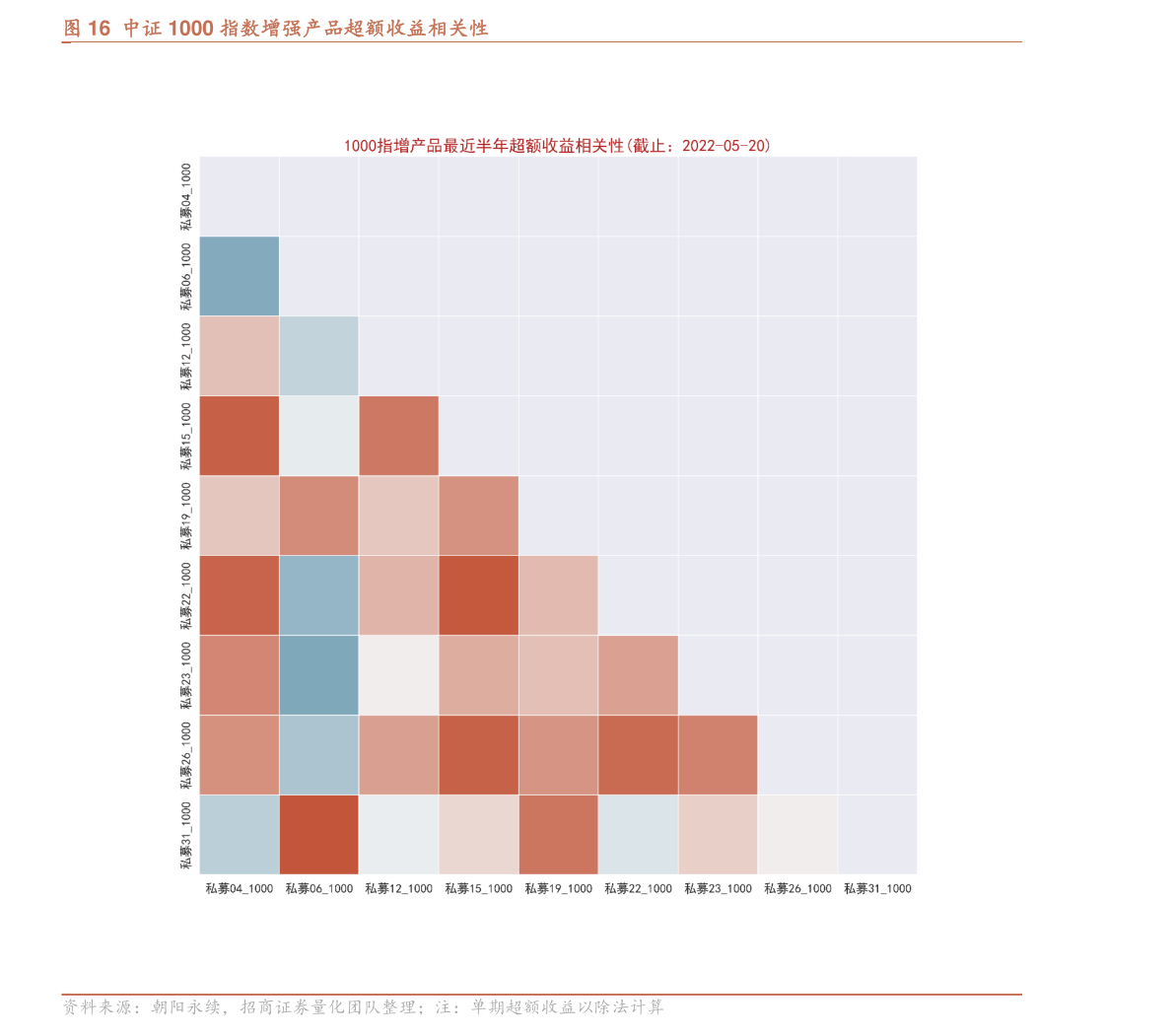 一万新加坡元等于多少人民币（新加坡币对人民币汇率）-慧博报告数据