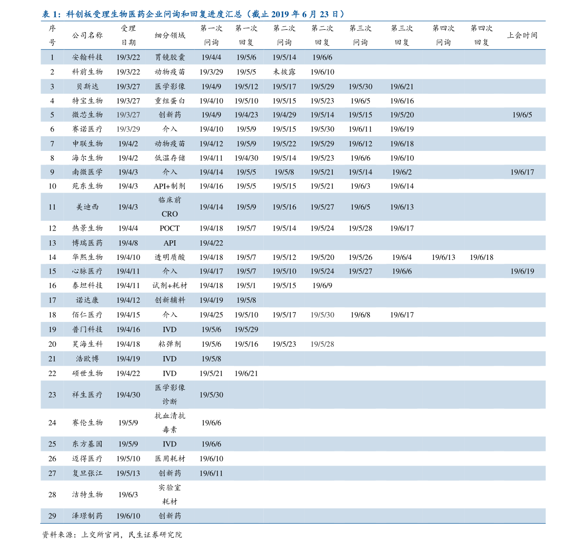 一万新加坡元等于多少人民币（新加坡币对人民币汇率）-慧博报告数据