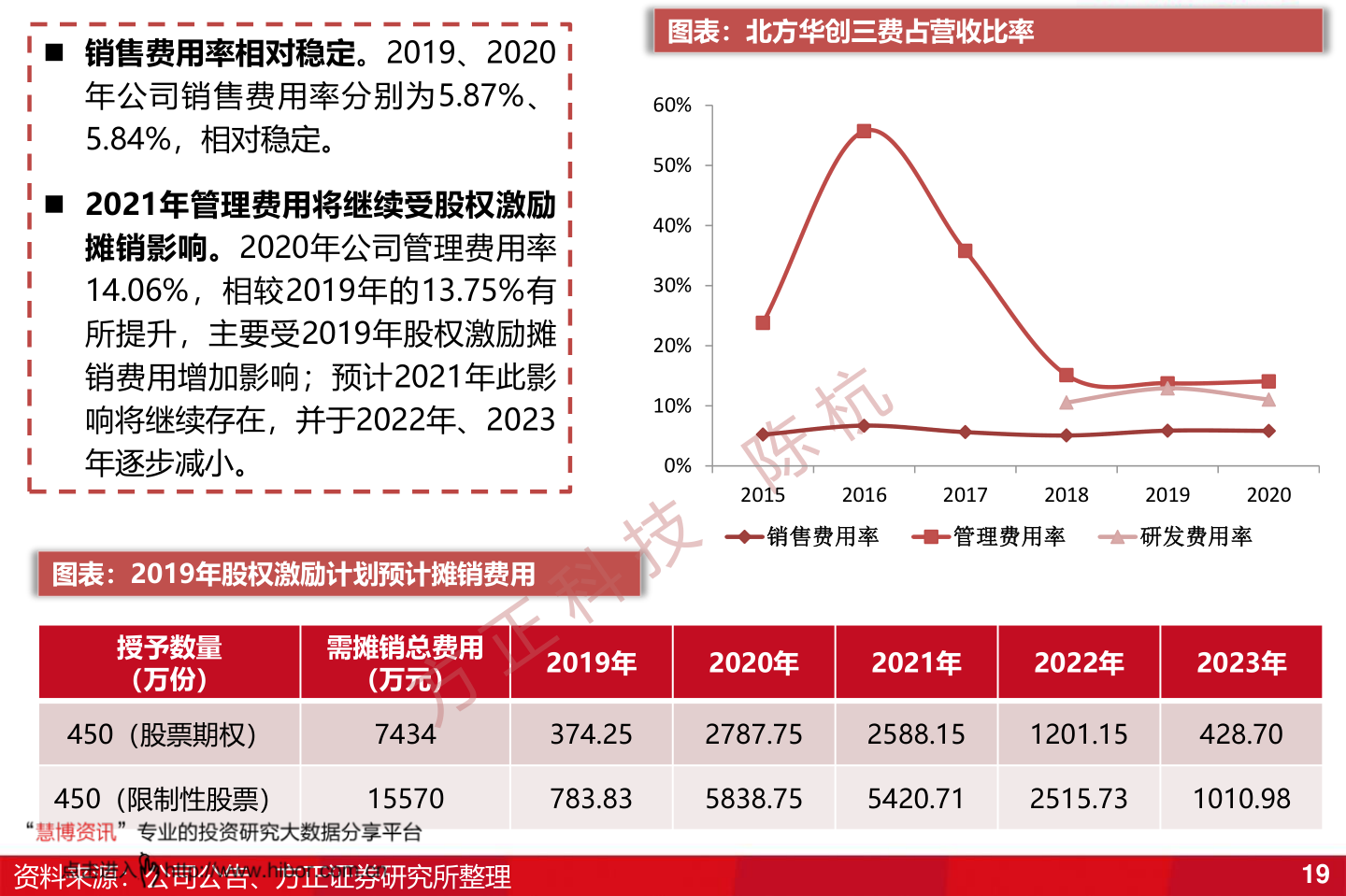 人民币对英镑汇率今日（2004年英镑兑人民币汇率）-慧博研究报告资讯
