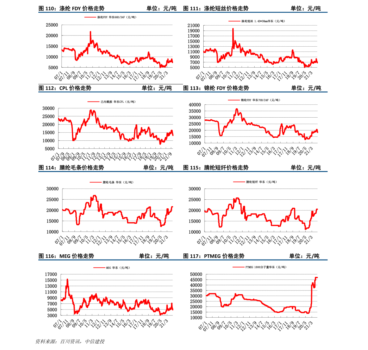 人民币对英镑汇率今日（2004年英镑兑人民币汇率）-慧博报告数据