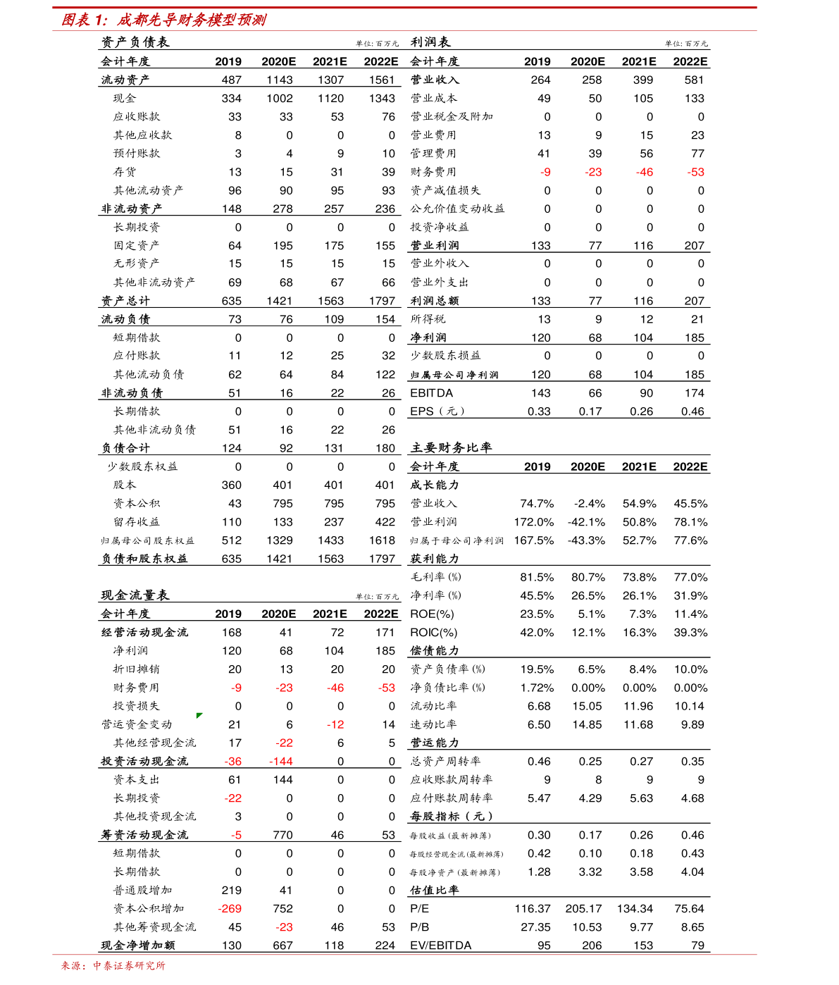 泰铢兑人民币（人民币泰国泰铢汇率）-慧博报告数据