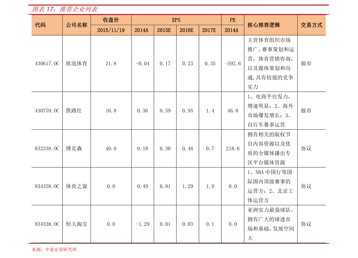 哪个证券公司的app最好用（十大证券公司）-慧博报告数据
