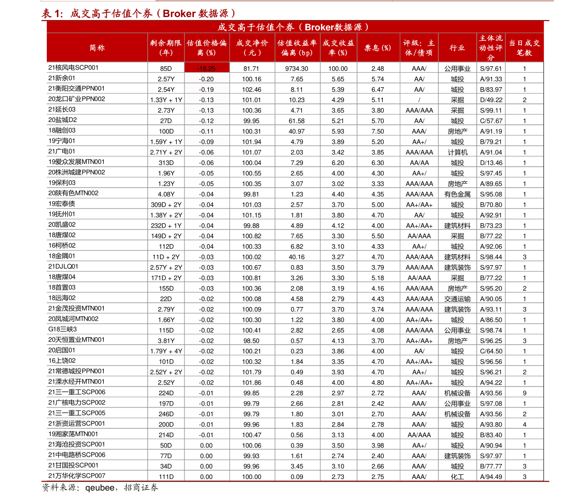 哪个证券公司的app最好用（十大证券公司）-慧博报告数据
