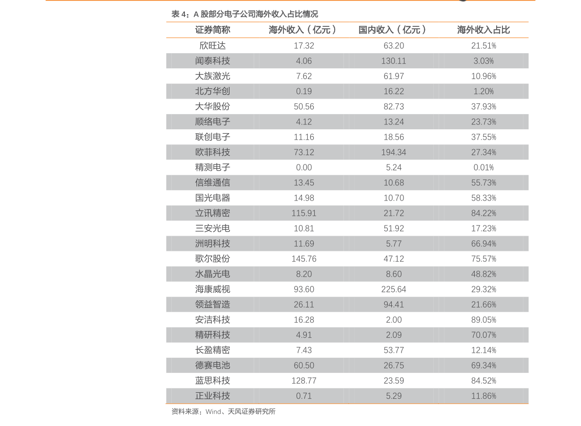 欧元符号（附近香水专卖店最近在哪）-慧博报告数据