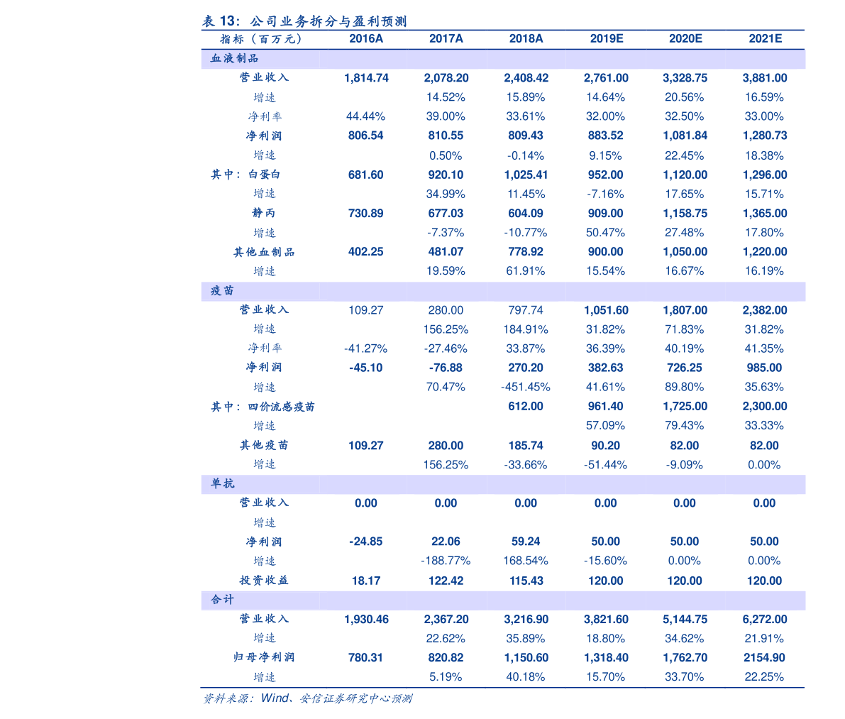 股票换手率（主力洗盘和出货的区别）-慧博研究报告资讯