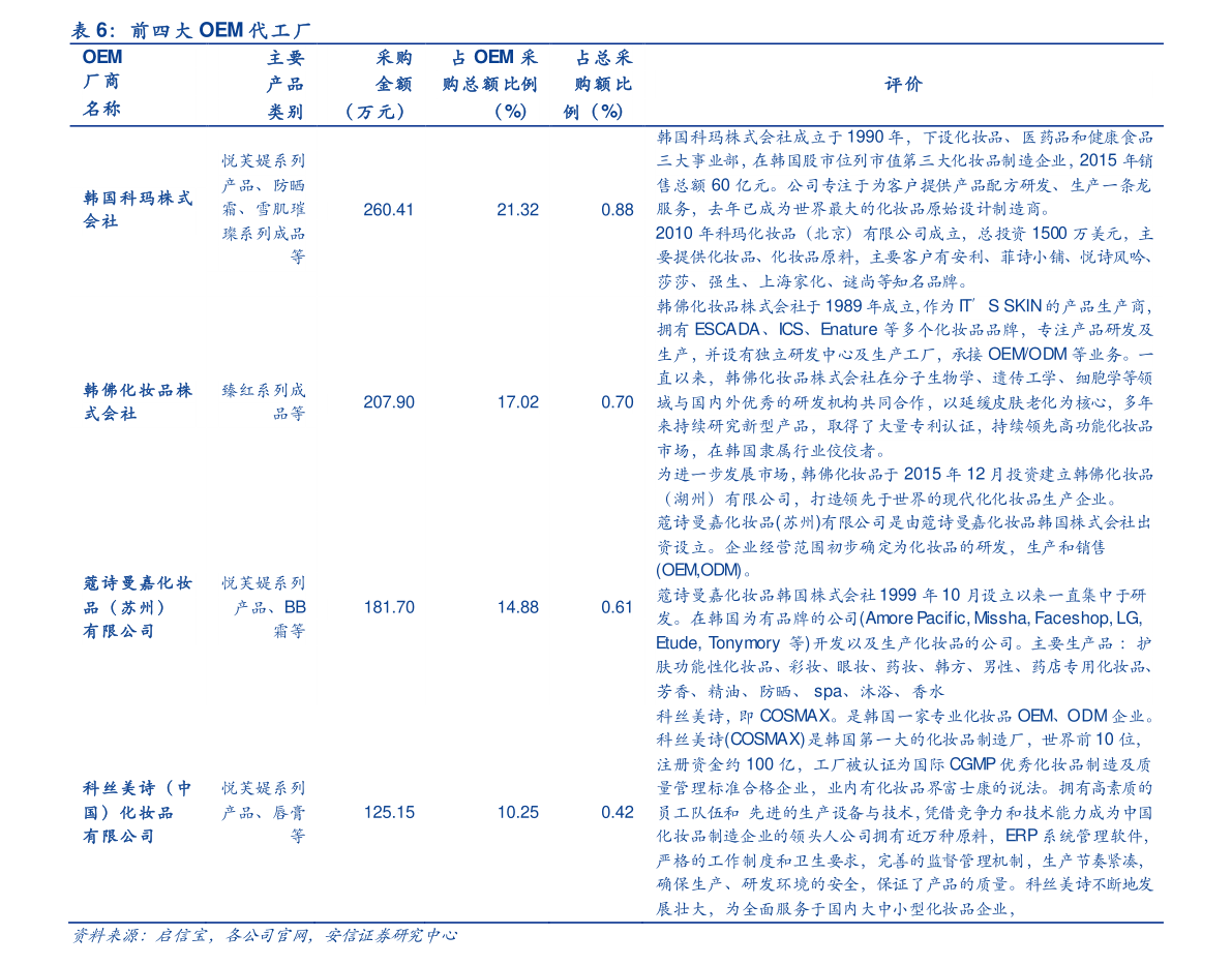 股票换手率（主力洗盘和出货的区别）-慧博研究报告资讯