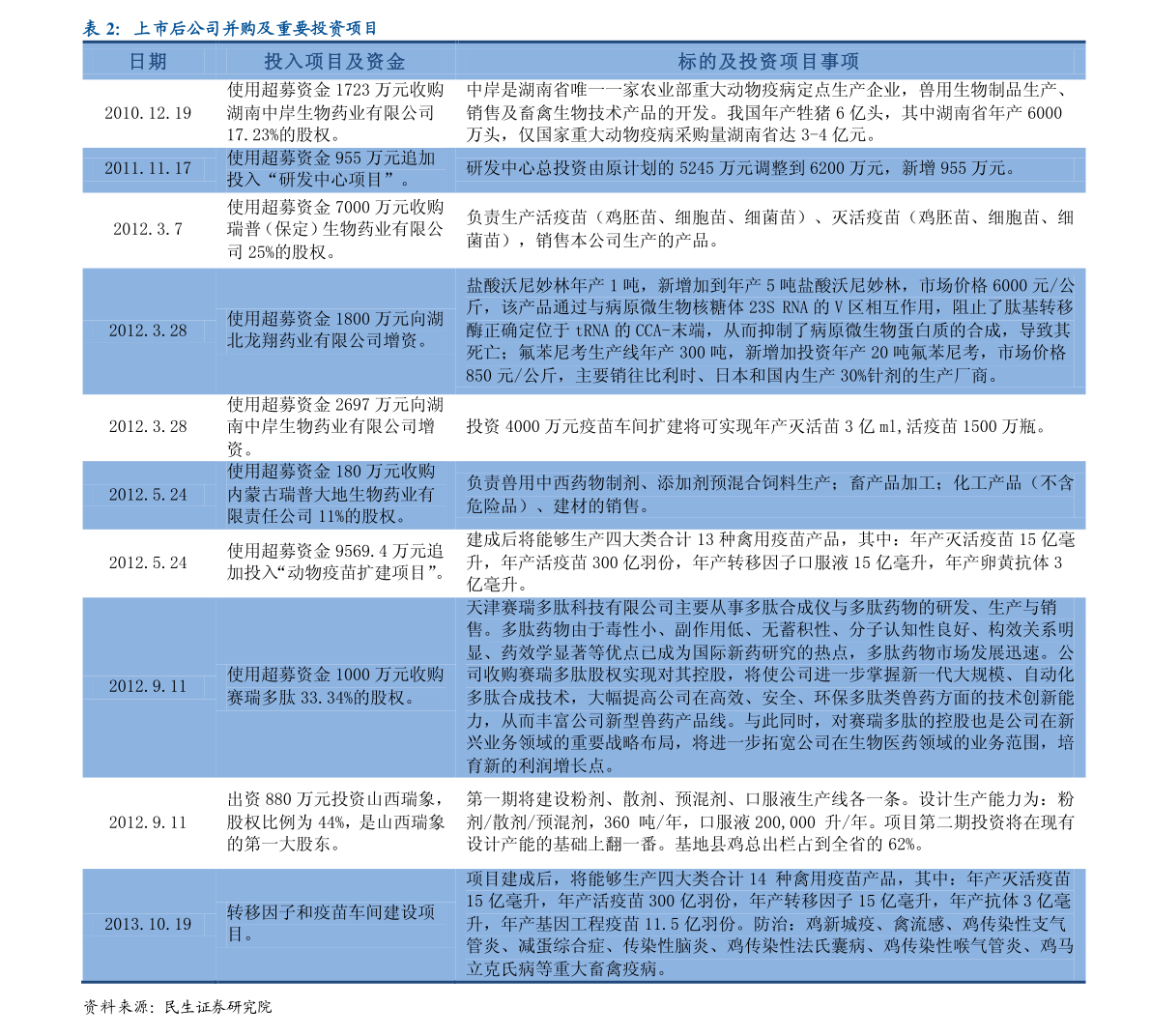 股票换手率（主力洗盘和出货的区别）-慧博研究报告资讯