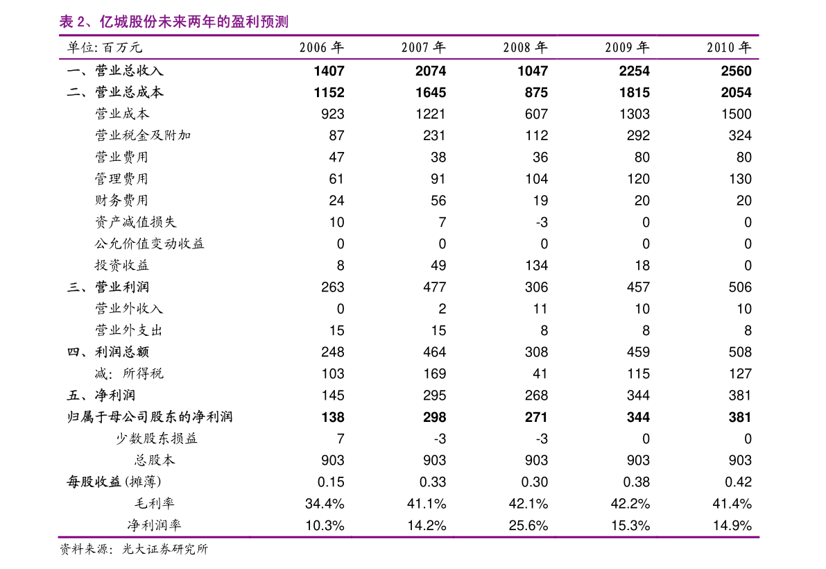一美元等于多少人民币（100美元等于多少人民币）-慧博报告数据