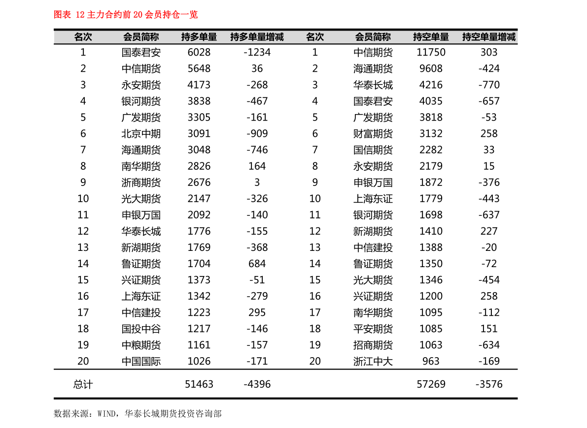 全球欠中国钱一览表（美国国债持有国排名）-慧博投研资讯
