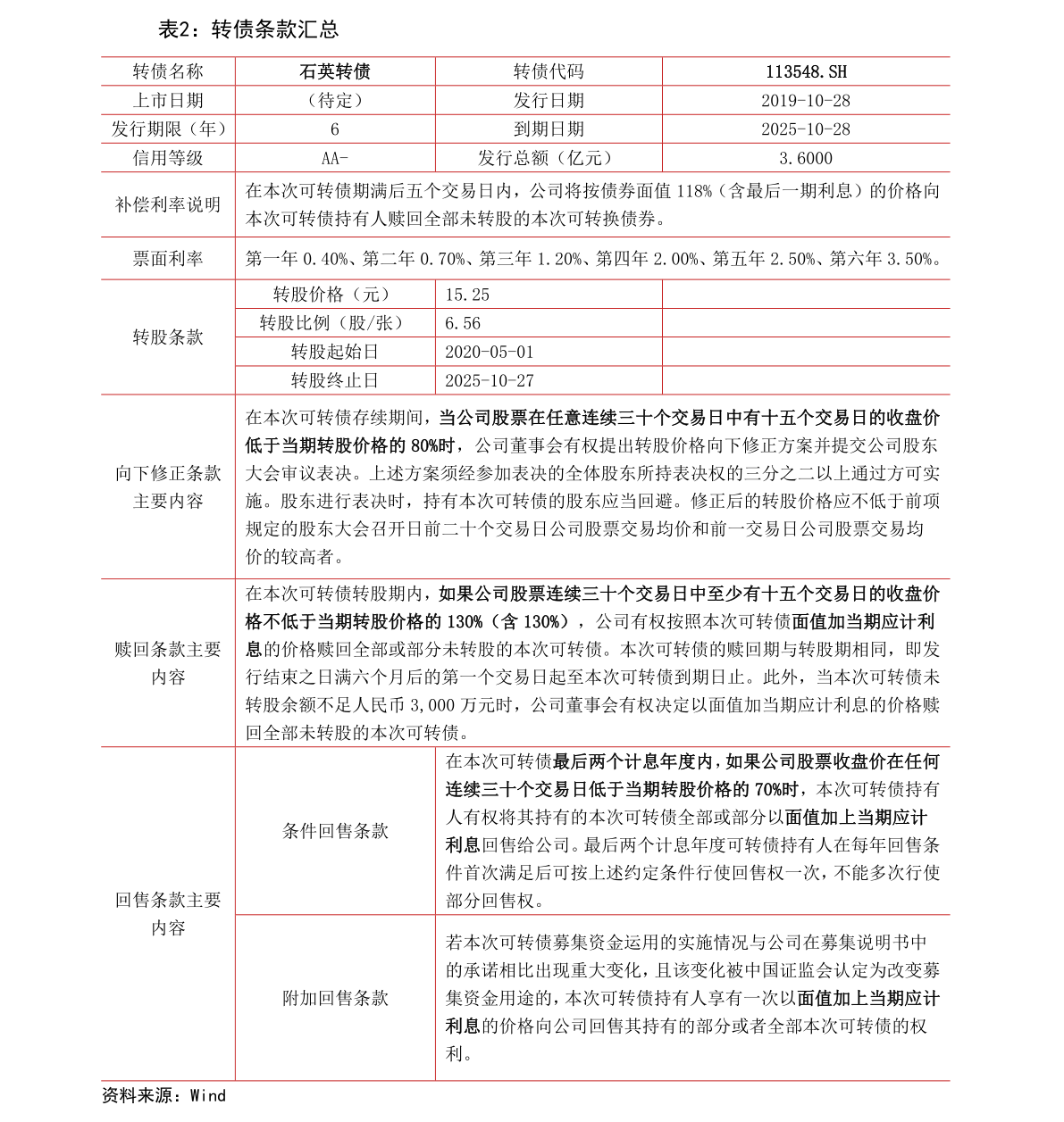 家用电器十大品牌（中国十大小聚享游家电品牌）(图3)