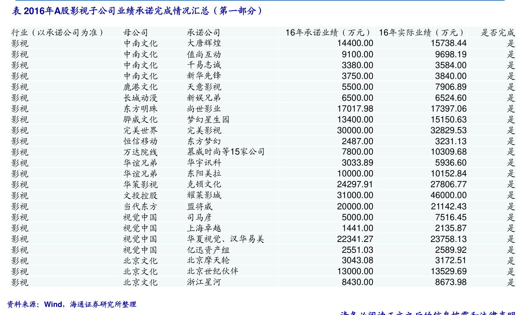 加币汇率现汇卖出价（加拿大元汇率）-慧博报告数据