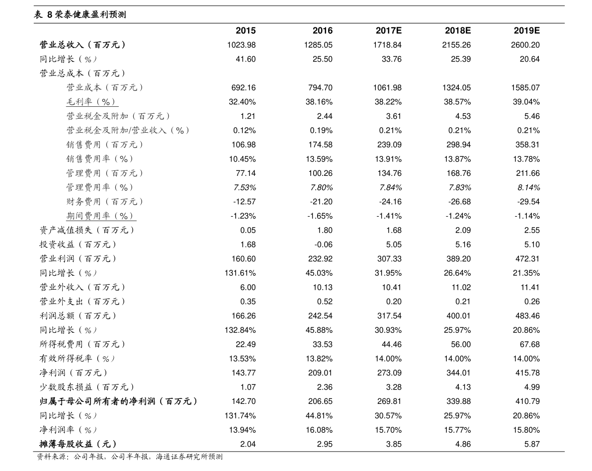 加币汇率现汇卖出价（加拿大元汇率）-慧博报告数据