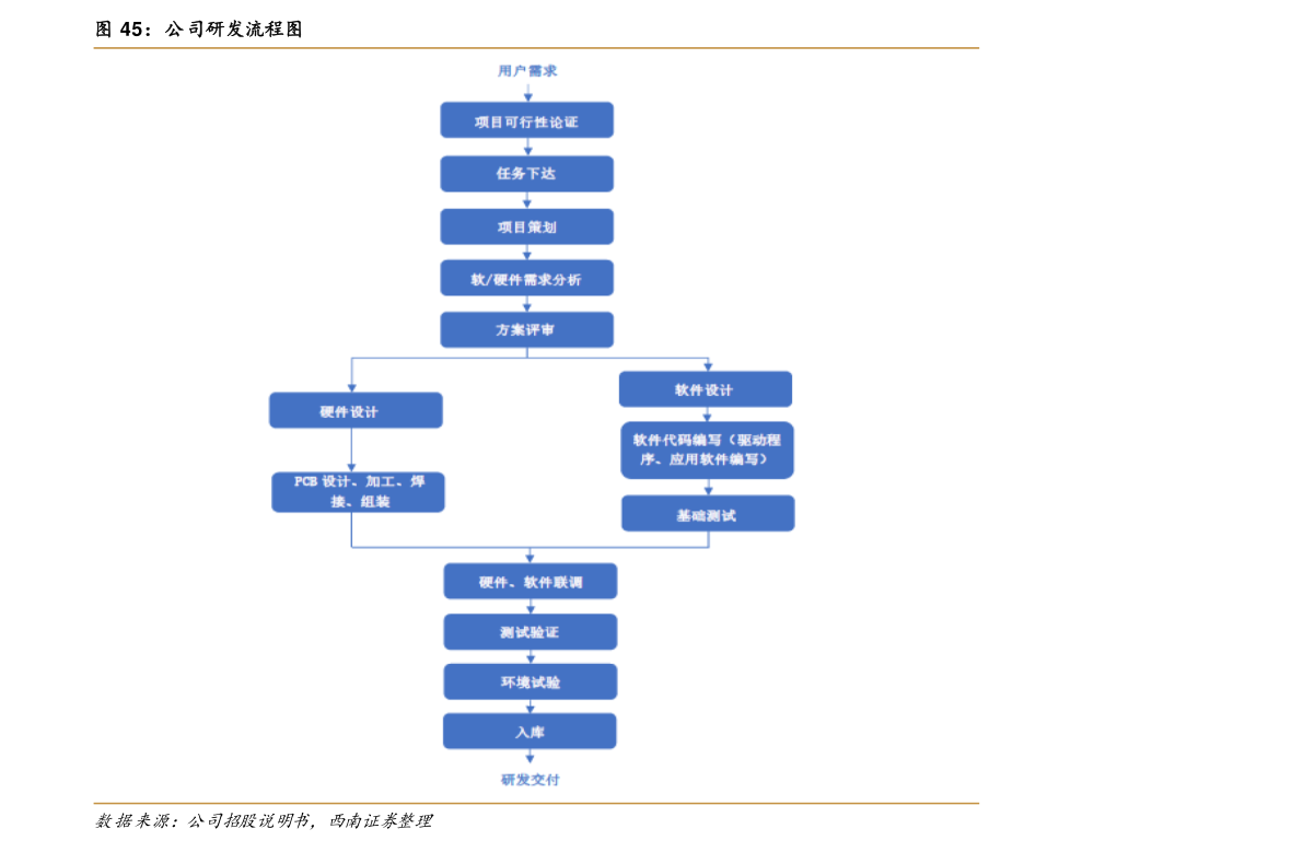 农行理财产品排行_农业银行在售银行理财产品一览(2)