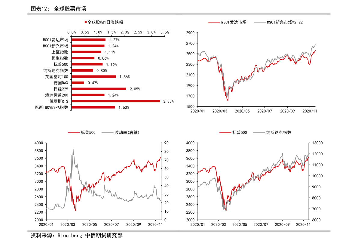 澳元兑人民币汇率（2022年换澳元最佳时间）-慧博报告数据