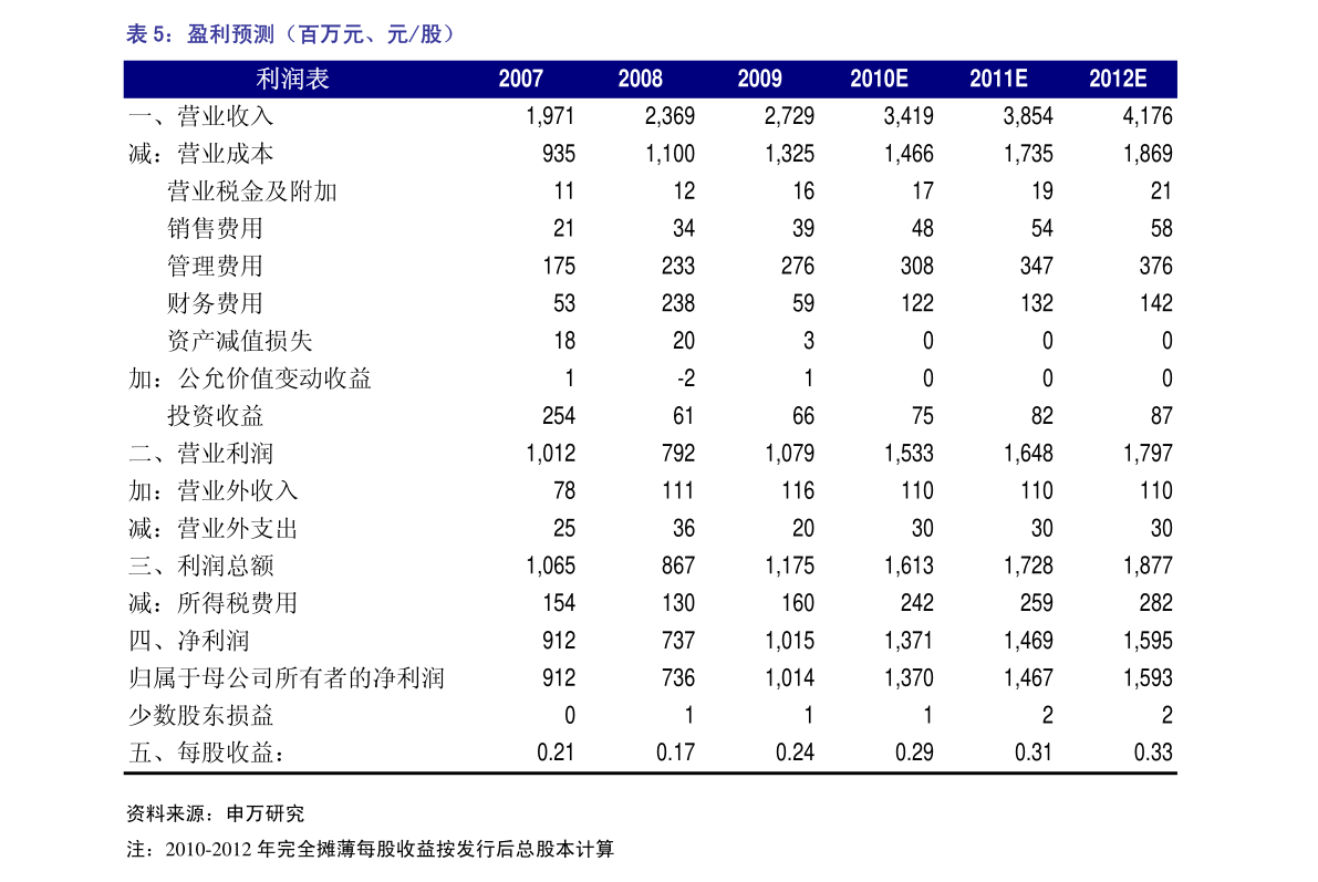 20220703023258145521.png